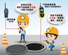 洪泽有限空间操作说明
